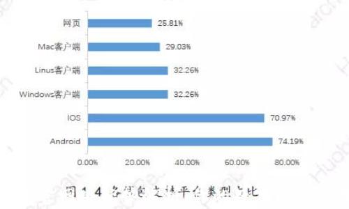 小狐钱包官网版优势解析:你的数字资产管理首选