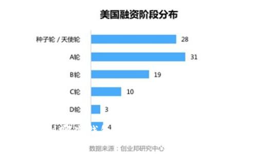 SHIB可以转到哪些钱包?全面解析SHIB钱包选择指南