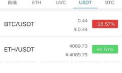 如何选择最适合你的苹果USDT钱包APP：