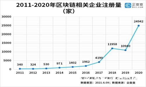 如何安全使用比特币钱包,避免诈骗风险