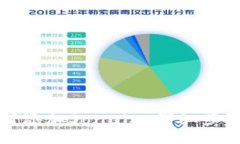 小狐钱包如何添加Sonala：详细步骤与使