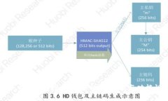 最好的比特币中文钱包推荐：安全性、