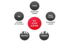如何解决小狐钱包故障问题：用户指南