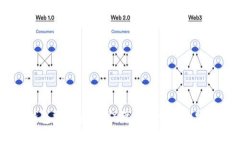 USDT钱包支付安全：保障数字资产的安