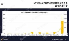 全面解析狗狗币钱包的网络同步过程及