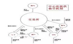 比特币钱包的国际化：他们是否有国界