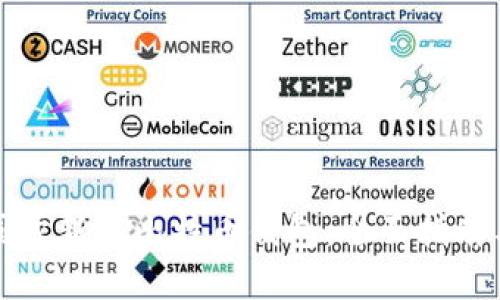 如何高效同步新版比特币钱包:全面指南与实用技巧