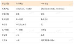 如何在手机上使用MetaMask：中文用户指