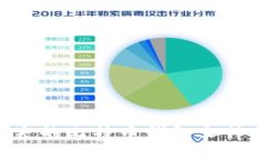 如何找回丢失的比特币钱包文件：途径