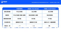 2023年最佳比特币冷钱包推荐：安全存