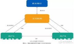 比特币钱包账号详解：如何安全管理你