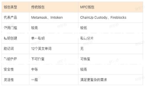   如何使用小狐钱包中的薄饼功能 / 
 guanjianci 小狐钱包,薄饼,数字钱包,加密货币 /guanjianci 

随着区块链技术的迅猛发展，数字钱包的使用逐渐普及。小狐钱包作为一款新兴的数字钱包应用，由于其便捷性与安全性，备受用户青睐。而薄饼功能则是小狐钱包的一个重要特色，本文将详细介绍如何使用小狐钱包中的薄饼功能，帮助用户更好地理解和利用这个功能。

什么是小狐钱包薄饼功能？
薄饼，通常是指使用小狐钱包中的一种虚拟货币或资产，它可以用作交易、投资或储存。该功能允许用户将其加密货币类型的资产进行管理与交易。小狐钱包的薄饼功能具有多种各种用途，包括但不限于：转账、收款、兑换、在线消费等。

小狐钱包薄饼功能的优势
首先，小狐钱包提供了一个用户友好的界面，使得交易过程简单而直观。其次，由于其系统的高安全性，用户资金的安全性得到了充分保障。此外，薄饼功能还支持多种虚拟货币的交易，从而增加了用户的灵活性与选择空间。再者，薄饼的交易速度很快，大大缩短了用户等待的时间，无论是转账还是支付都极其方便。

如何注册小狐钱包？
在使用小狐钱包的薄饼功能之前，用户需要首先下载并注册小狐钱包应用。用户可以在应用商店中找到小狐钱包，下载完成后，打开应用进行注册。一般而言，注册过程包括输入手机号、设置密码、接受用户协议等步骤，完成后即可进入钱包主界面。

如何充值薄饼？
在注册完成后，用户需要进行充值才能使用薄饼功能。用户可以通过连接其他的数字货币交易所，将相应的加密货币转入小狐钱包。具体步骤为：登录小狐钱包，选择充值功能，选择要充值的币种，获取地址，将资金从其他钱包转入相应地址。系统会在一段时间后确认入账。

如何使用薄饼进行交易？
充值完成后，用户即可使用薄饼进行交易。此时，用户只需选择薄饼功能，输入对方的钱包地址或扫描其二维码，输入交易金额，确认交易。根据区块链的验证过程，交易将在短时间内完成。

小狐钱包薄饼的安全性如何保障？
小狐钱包在安全性上非常重视。首先，它采用了多重身份验证机制，包括密码保护和生物识别技术，确保只有用户本人可以访问钱包。其次，所有交易信息都通过加密技术进行保护，防止信息被窃取。此外，小狐钱包还定期进行系统安全审计，以发现并修复潜在的安全漏洞。

可能遇到的问题及其解决方案
在使用小狐钱包的薄饼功能过程中，用户可能会遇到一些问题。以下是一些常见问题及解决方案。

问题一：充值未到账怎么办？
如果用户在充值后长时间未看到资金到账，首先建议检查充值的交易记录和转账地址，确认信息是否填写正确。其次，可以查看区块链的交易确认状态，有可能是网络拥堵导致的确认延迟。如果确认无误但仍未到账，用户应联系小狐钱包客服，提供相关交易信息，以便进行进一步查询。

问题二：交易失败的原因是什么？
交易失败可能有多种原因，比如输入了错误的钱包地址、余额不足、交易类型不匹配等。在进行交易时，用户应再三确认所有信息的正确性。此外，网络不稳定也可能导致交易失败，因此确保网络环境良好也是很重要的。如果交易失败，用户可以根据系统提示调整操作。

问题三：如何进行薄饼的兑换？
小狐钱包支持多种虚拟货币之间的兑换。用户只需进入薄饼功能，选择“兑换”选项，输入要兑换的币种和数量，系统会实时计算汇率，并提示用户确认。用户确认后，点击“兑换”按钮即可完成兑换。在此之前，用户也可以查看市场行情，以确保兑换价格的合理性。

问题四：如何提高薄饼的使用安全性？
为了提高薄饼的使用安全性，用户可以采取以下几种措施：首先，定期更换密码，并开启双重身份验证，增加账户的安全性。其次，不要将个人私钥或受限制的信息泄露给他人，避免使用公共Wi-Fi进行交易，以免被黑客攻击。最后，定期备份自己的账户信息，以防数据丢失或系统故障。

问题五：薄饼价格波动如何应对？
薄饼作为一种数字资产，其价格会受到市场供需关系、政策影响等多种因素的影响，而发生波动。用户可以通过及时获取市场信息，合理判断交易时机。此外，用户可以选择分批购买或卖出，以降低因价格波动的风险。长远来看，在研究市场趋势的基础上进行投资决策，能够有效应对价格波动带来的影响。

总之，小狐钱包的薄饼功能是一个灵活且便捷的数字资产管理工具，用户通过掌握上述操作和注意事项，能够更好地利用这一功能，安全、高效地进行加密货币交易和管理。未来，随着技术的发展和市场的扩大，小狐钱包的潜力将更加明显。