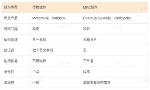 如何在MetaMask中设置中文语言教程