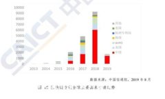 鼓鼓钱包与狗狗币的完美结合：如何安