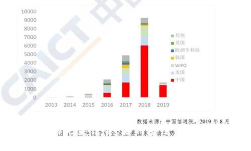 鼓鼓钱包与狗狗币的完美结合:如何安全、高效管理你的数字资产