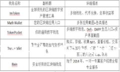 狗狗币官方钱包使用指南：如何安全便