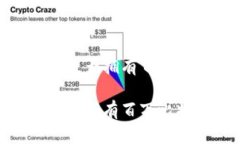比特币钱包BM是否拥有百万比特币的分