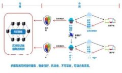 usdt公认最安全的钱包下载推荐及使用