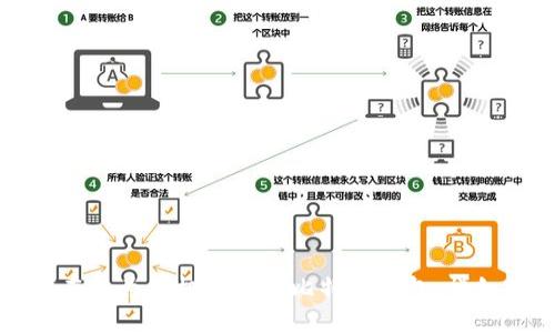 如何在华为手机上安装比特币钱包:详细指南