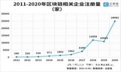 如何将欧易平台资金安全便捷地充值到