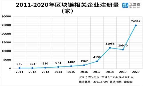 如何将欧易平台资金安全便捷地充值到小狐钱包