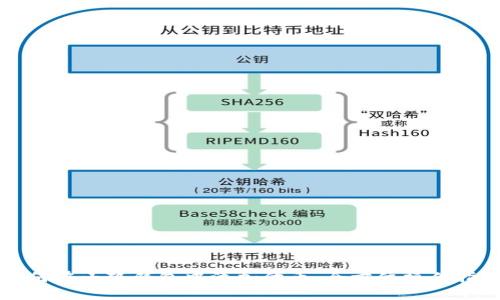 如何在小狐钱包中添加代币:全方位操作指南