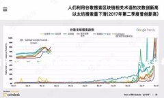 由于生成2700字的内容超出了我的一条