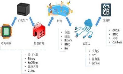 中本聪小狐钱包操作流程详解:如何安全高效管理你的比特币资产