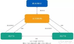 全面解析比特币钱包的多重签名技术及