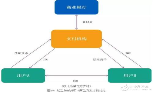 全面解析比特币钱包的多重签名技术及其安全性