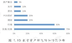 USDT主钱包的选择与管理指南