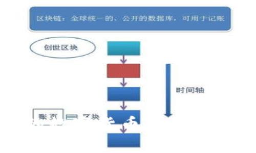如何将比特派钱包中的数字货币转移至币安交易所的详细指南