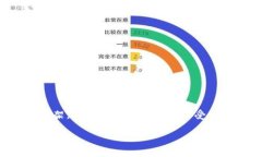 鉴于内容的丰富性和深度要求，以下是