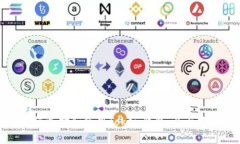 如何选择和使用Token钱包：全面指南