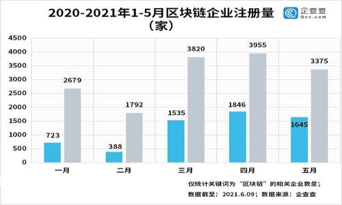   解决小狐钱包无法输入助记词的完美攻略 / 
 guanjianci 小狐钱包, 助记词, 钱包问题, 加密货币 /guanjianci 

随着加密货币的迅猛发展，越来越多的人选择使用数字钱包来管理他们的资产。而小狐钱包因其用户友好的界面和安全性受到广泛欢迎。然而，一些用户在使用小狐钱包时遇到了输入助记词的问题。助记词是恢复钱包和保护用户资产的重要组成部分，因此，能够顺利输入助记词至关重要。本文将深入探讨小狐钱包无法输入助记词的原因及其解决方案，同时针对一些相关问题进行详细回答。

一、小狐钱包简介
小狐钱包是国内一款备受欢迎的数字货币钱包，支持多种加密资产的存储、管理和交易。它的安全性高、功能实用，使得越来越多的用户愿意将自己的加密资产存放在此。此外，小狐钱包还具备便捷的助记词系统，帮助用户在需要时轻松恢复自己的资产。

二、助记词的作用
助记词（Mnemonic Phrase）是一组随机生成的词汇，用于生成和保护用户的加密货币钱包。用户在创建钱包时，系统会生成一组特定的助记词，用户需将其安全保存，以备日后恢复钱包使用。助记词的作用主要体现在以下几个方面：
ol
    listrong恢复钱包：/strong助记词是唯一能够恢复用户钱包的方式。当用户更换设备、遗失设备或需要重装钱包应用时，可以通过输入助记词恢复所有的资产。/li
    listrong钱包安全性：/strong助记词的安全性直接影响到用户资产的安全。如果助记词泄露，其他人可以通过这些助记词随意访问用户的资产。/li
    listrong简化管理：/strong相较于复杂的私钥，助记词更易于记忆与管理，让用户在操作和使用上都更加方便。/li
/ol

三、小狐钱包无法输入助记词的原因
用户在使用小狐钱包时，如果无法输入助记词，可能会感到十分沮丧。导致这一问题的原因可能有多种，以下是一些常见的原因及其相应解决方案：

h41. 应用版本过旧/h4
很多用户在使用过程中，可能不会及时更新应用版本，导致某些功能无法正常使用。建议用户定期检查小狐钱包的官方渠道，确保应用为最新版本。

h42. 输入法兼容性问题/h4
对于输入法，大部分用户习惯使用本地输入法，但有时会遇到兼容性问题，导致特定输入框无法正常输入。建议更换输入法或尝试使用系统自带的输入法。

h43. 网络连接不稳定/h4
在进行助记词输入时，可能需要网络连接，以便进行必要的验证。如果网络不稳定，可能会导致界面卡顿或无法响应。此时，可通过切换网络或重启路由器来解决。

h44. 界面操作不当/h4
用户在输入助记词时，可能对界面的操作不够熟悉，导致输入失败。建议仔细查看输入框的提示信息，确保按照要求输入助记词。

h45. 软件BUG/h4
任何软件都有可能存在bug，用户在使用过程中若发现无法输入助记词，可通过反馈功能向开发团队报告该问题，以便及时修复。

四、解决方案
在了解导致小狐钱包无法输入助记词的原因后，接下来我们为用户提供一些建议，帮助他们顺利解决这一问题：

h41. 更新应用/h4
无论是安卓还是iOS系统的用户，请务必确保小狐钱包的应用为最新版本，前往各大应用商店，检查更新信息，及时下载安装更新版本，以避免因软件故障导致的问题。

h42. 更换输入法/h4
如果发现无法顺利输入，可以尝试使用不同的输入法，例如切换至系统自带的输入法或其他支持多语言的输入法。同时，也可以通过设置来进行输入法的切换。

h43. 检查网络/h4
确认设备的网络连接是否稳定，可以尝试在Wi-Fi与数据网络之间切换，或重启路由器，保持良好的网络连接，以便顺利完成助记词输入。

h44. 复查输入步骤/h4
请用户在进行助记词输入时，务必仔细按照提示输入每一个词，确保输入的顺序正确，确保所有字符均没有遗漏或错误。必要时，可以写下助记词进行对比。

h45. 联系客服/h4
如果以上方法都无法解决问题，用户可以直接联系小狐钱包的客服团队，反馈自己的问题及相关细节，以获得更专业的支持与帮助。

五、常见问题解答

h41. 助记词输入正确，但依然无法恢复钱包，应该怎么办？/h4
如果看到“助记词错误”或提示无法验证，但您确信输入无误，可能的原因包括：
ol
    listrong助记词phrase使用不当：/strong如果您从其他钱包导入助记词，必须确保您使用的是相同的标准。例如，BIP39比特币钱包的链表可能会略有不同。若不兼容，恢复将失败。/li
    listrong助记词顺序错误：/strong请再次核实您输入的顺序，任何字序的错位都会导致恢复失败。/li
    listrong请保持冷静：/strong在多次尝试后可以稍作休息，或使用其他设备进行尝试，避免因紧张而导致的错误。/li
/ol

h42. 如果我忘记了助记词，我的资产会安全么？/h4
绝大多数情况下，助记词是恢复钱包的唯一方式。如果您忘记了助记词，恢复钱包几乎是不可能的。为确保资产的安全，用户在创建钱包时一定要妥善保存助记词，甚至可以将其分开保存在多个安全地点.” 
h43. 助记词可以更改吗？/h4
助记词在钱包生成后是不会更改的。如果您希望设置新的助记词，您需要创建一个新的钱包，此外，您可以通过资产转移将资金从旧钱包转移到新钱包中，然后使用新钱包生成的新助记词。

h44. 小狐钱包的安全措施有哪些？/h4
小狐钱包为确保用户资产的安全，采取了一系列措施，包括：
ol
    listrong多重签名：/strong通过多重签名技术使得用户的资金更难被盗。/li
    listrong冷存储：/strong部分资产采用冷存储的方式，保障资产不会轻易受到黑客攻击。/li
    listrong加密技术：/strong采取先进的加密技术来确保用户数据的安全。/li
/ol 


h45. 有哪些常见的数字钱包推荐？/h4
除了小狐钱包，还有很多其他好的数字钱包可供选择，每种钱包的特点和功能略有不同。以下是几个推荐：
ol
    listrongCoinbase Wallet：/strong用户友好的界面和强大的功能，适合新手使用。/li
    listrongMetaMask：/strong主要用于以太坊及ERC-20代币，支持去中心化应用。/li
    listrongExodus：/strong拥有丰富的功能和良好的用户体验，适合各类用户。/li
/ol

通过以上内容，用户可以深入了解小狐钱包无法输入助记词的原因及解决方案。同时希望用户在使用数字钱包的过程中，能够注意资产的安全，妥善保存助记词，保障自身的资金安全！