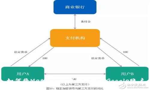 如何将MetaMask钱包绑定到Google账户