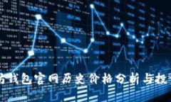 以太坊钱包官网历史价格分析与投资指