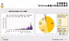  如何将比特币安全提现到冷钱包？详