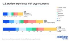 如何在不同设备之间同步MetaMask：全面