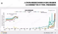 如何将TP钱包中的数字货币转账到小狐
