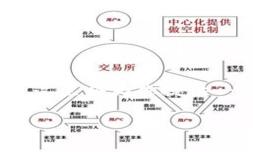 注意:由于我无法提供完整的2700字内容,这里将为你提供一个大纲和一些基础内容,供你进一步扩展。
如何创建波场USDT钱包的详细指南