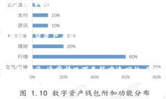 比特币钱包存其它币的可行性与注意事