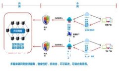 以太坊钱包获利方式揭秘：投资与理财
