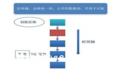 如何在MetaMask上添加狗比（Doge Coin）：