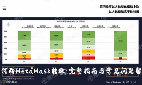 如何向MetaMask转账：完整指南与常见问题解答