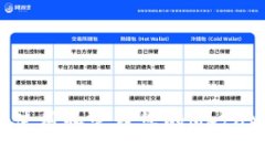 如何安全使用和管理您的MetaMask地址