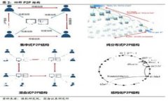 biao ti/biao ti如何提币到小狐钱包/biao