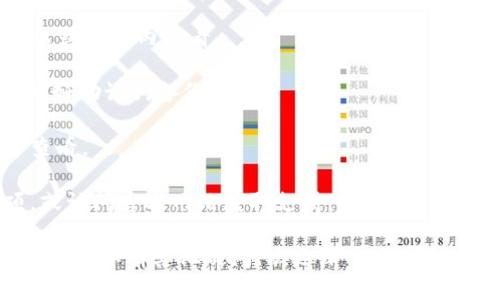 创建小狐钱包的流程步骤如下：

### 一、下载小狐钱包应用
1. **访问应用商店**：根据你的手机操作系统（Android 或 iOS），访问 Google Play 商店或 Apple App Store。
2. **搜索应用**：在搜索栏中输入“小狐钱包”并找到官方应用。
3. **下载并安装**：点击下载并等待应用安装完成。

### 二、打开小狐钱包
1. **启动应用**：安装完成后，在应用列表中找到小狐钱包图标，点击打开。
2. **同意相关协议**：首次启动时，阅读并同意用户协议和隐私政策。

### 三、注册新账户
1. **选择注册方式**：根据提示选择注册方式，通常可以使用邮箱或手机号码注册。
2. **填写信息**：输入所需的信息，如手机号码或邮箱地址、设置密码。
3. **验证码验证**：系统会发送验证码到你所填写的手机或邮箱中，输入验证码进行验证。
4. **完成注册**：验证完成后，按照界面提示完成账户设置。

### 四、设置安全措施
1. **启用双重认证**：建议设置双重认证（如手机短信验证或应用验证）以增加账户安全性。
2. **设定交易密码**：根据提示设置一个安全的交易密码，确保后续交易安全。

### 五、备份助记词
1. **生成助记词**：在账户创建完成后，系统会生成一组助记词，确保能够恢复钱包。
2. **安全保管**：将这组助记词妥善保管，建议不要保存在电子设备上，可以选择纸质备份。

### 六、充值资产
1. **选择充值方式**：登录后，在主界面上选择“充值”选项，选择合适的充值方式（如银行卡、数字货币等）。
2. **输入金额**：根据需求输入充值金额。
3. **完成充值**：按照界面提示完成充值。

### 七、开始使用小狐钱包
1. **发送和接受资产**：通过钱包地址发送数字货币或接受他人发送的资产。
2. **查看资产及交易记录**：在主界面可以查看当前账户资产和交易记录。

### 可能遇到的问题
1. **如何找回丢失的钱包？**
   - 如果忘记了密码，可以通过助记词进行钱包恢复。
2. **小狐钱包支持哪些币种？**
   - 具体支持的币种可以在官方网站或应用内查看。
3. **如何保证资产安全？**
   - 启用双重认证、定期更改密码、做好助记词备份等。
4. **在哪里查看交易记录？**
   - 在主界面或“交易记录”选项中查看。
5. **如何联系客服？**
   - 在应用内找到“联系客服”选项，或访问官方网站获取支持。

希望以上步骤能帮助你顺利创建小狐钱包，如有其他疑问，欢迎深入交流！