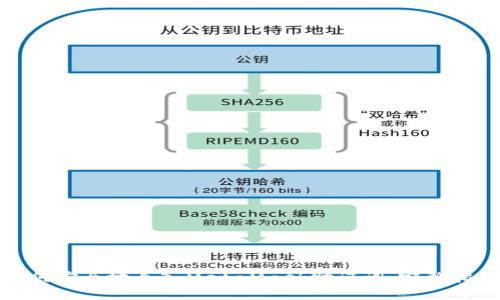 如何安全地导入MetaMask助记词:完整指南