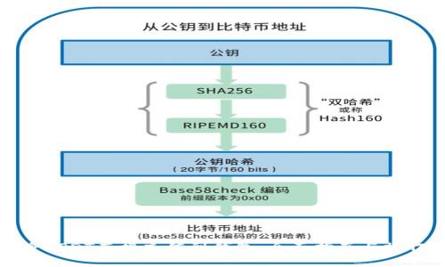 如何将USDT直接充值到钱包：全面指南与操作步骤